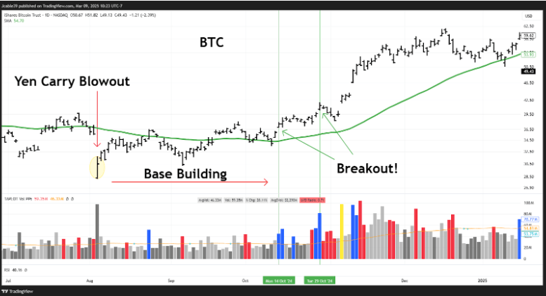 Navigating the Crypto Market: From Breakout Trades to Long-Term&nbsp;Accumulation